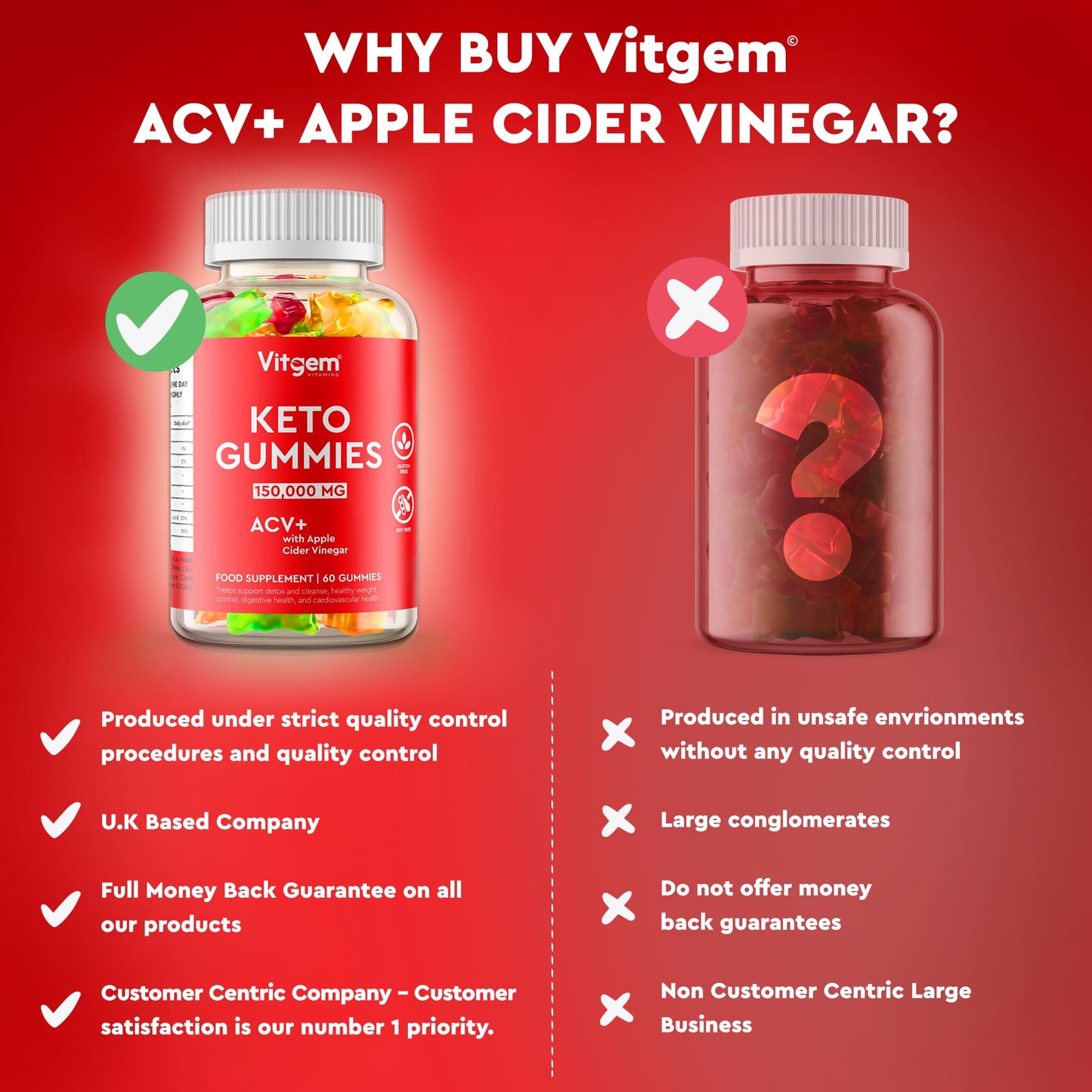 Keto ACV gummies nutritional information panel
