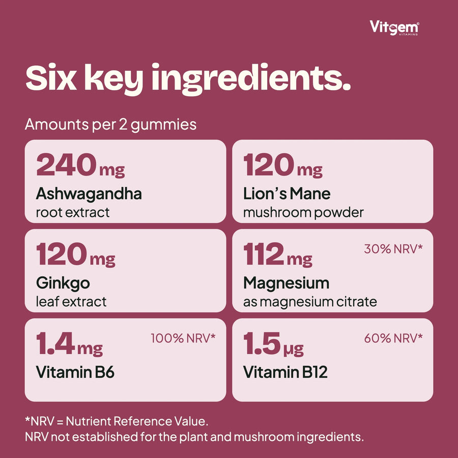 Amounts per two gummies: ashwagandha root extract 240 mg, Lion’s Mane 120 mg, ginkgo 120 mg, magnesium 112 mg