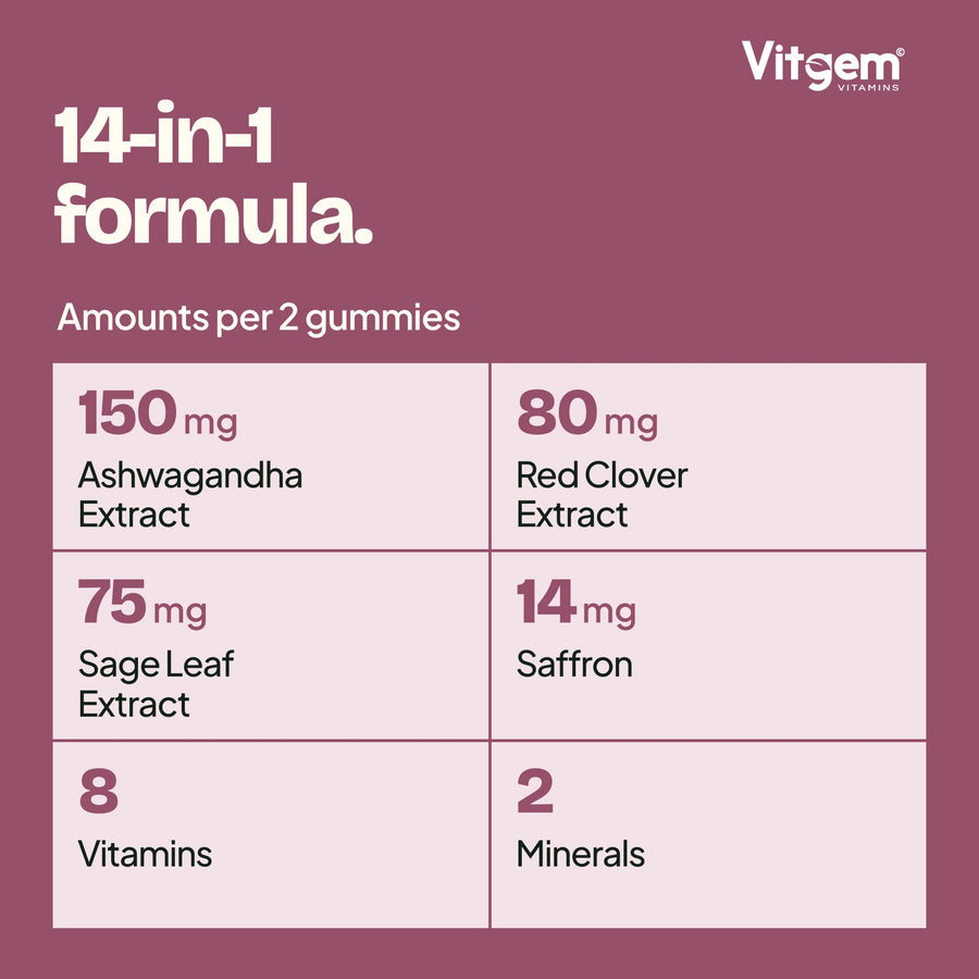 Sage and red clover menopause gummies, 14-in-1 formula: extract amounts per two-gummy serving